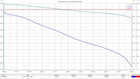E-bike accu test