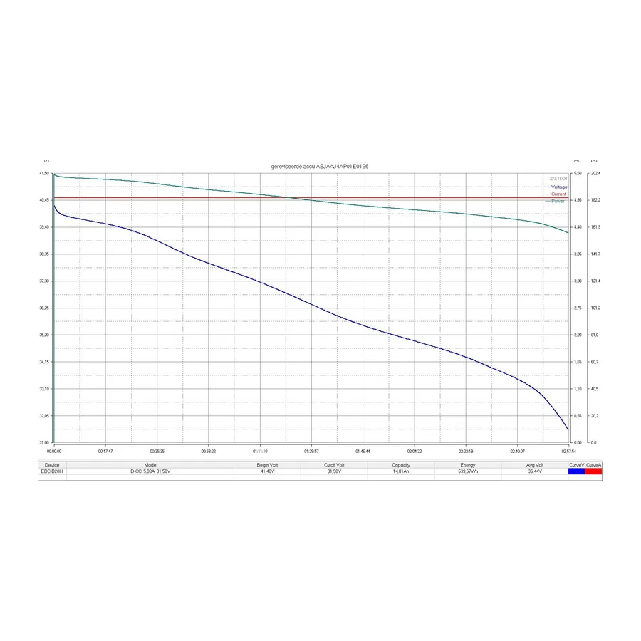 E-Bike-Akkutest